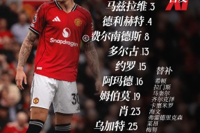 包含足总杯赛程吃紧，曼城赛后官宣签约，气氛紧张，细节决定成败的词条-ayx